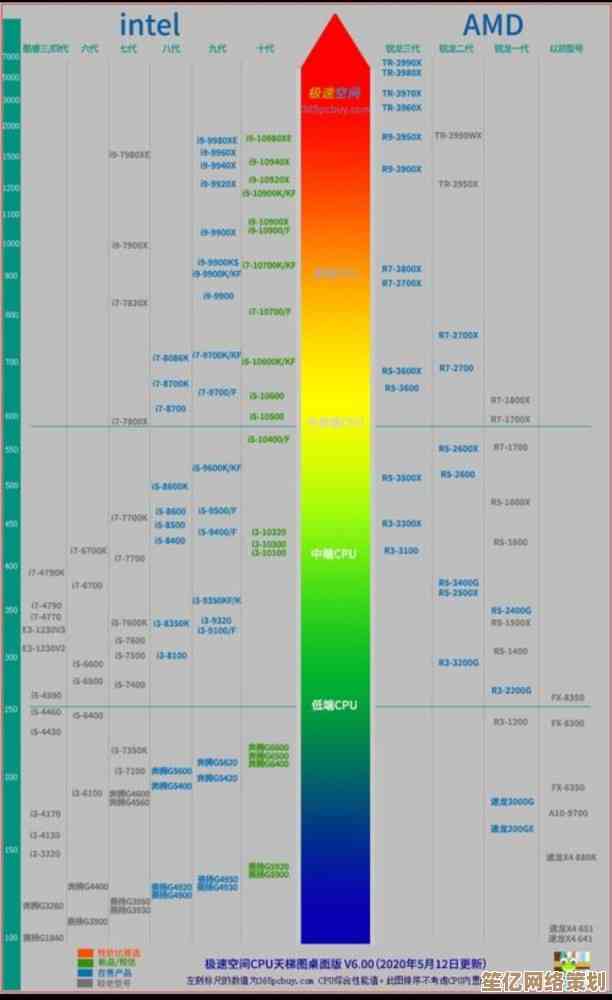 游戏本显卡怎么选？最新移动GPU天梯图出炉，助你畅玩2023热门大作