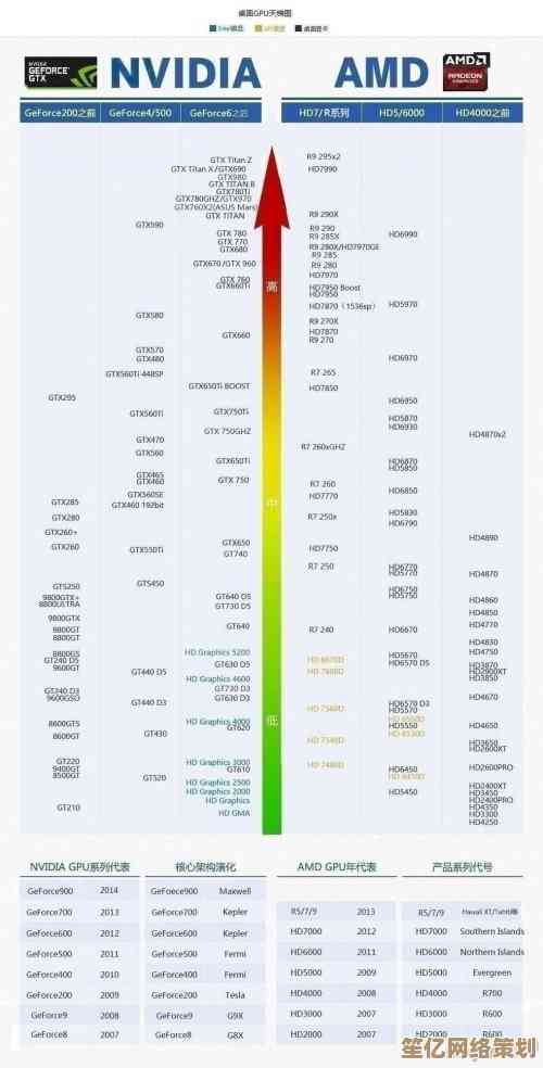AMD Radeon显卡天梯图：全面解析最新集成显卡性能表现