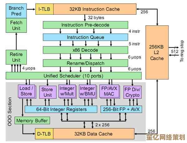 x86是多少位？全面剖析其架构设计与实际位宽意义