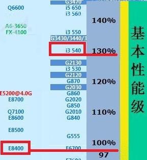 显卡性能天梯指南：移动设备集成显卡选购与性能对比一目了然