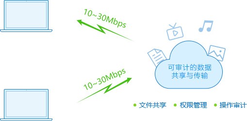 探秘torrent文件工作原理：如何实现高效的P2P分布式文件传输
