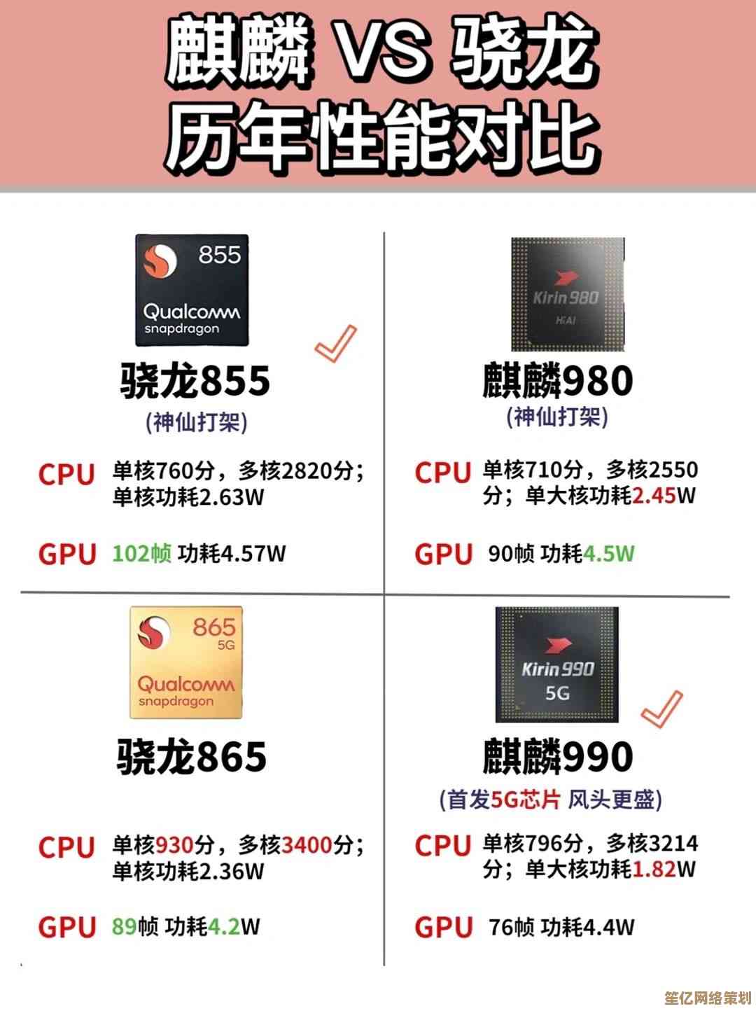 麒麟处理器功耗天梯图：全面解析新一代芯片能效表现