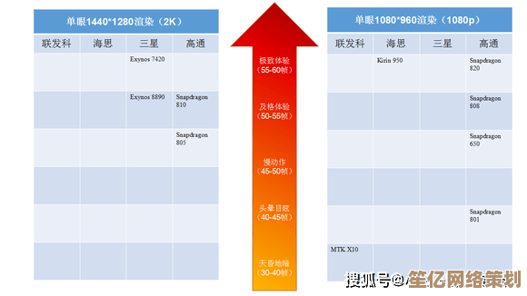 最新手机GPU天梯图发布：一文明白各型号图形处理器性能定位