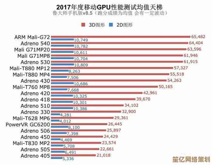 最新手机GPU天梯图发布：一文明白各型号图形处理器性能定位