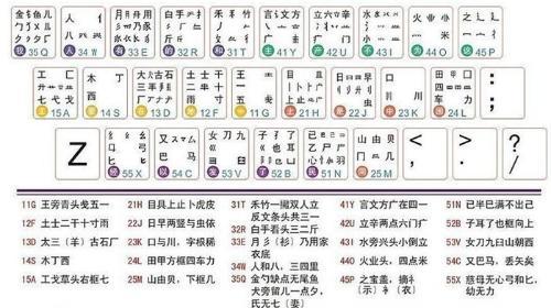 五笔输入法字根表口诀大全及学习方法解析