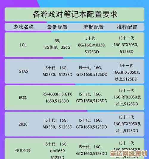 轻松识别电脑显卡型号：详细步骤与实用技巧分享