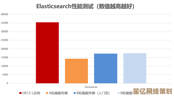 掌握VPS云服务器选择方法：从需求分析到性能优化的全面解析