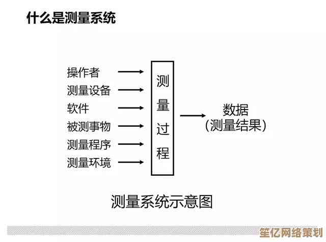 深入探讨现代系统开发的核心步骤与方法论