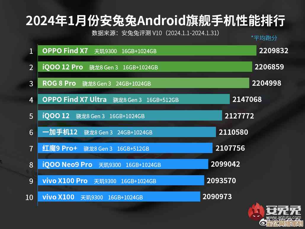 最新手机排行榜出炉！2024年值得入手的旗舰与中端机型盘点