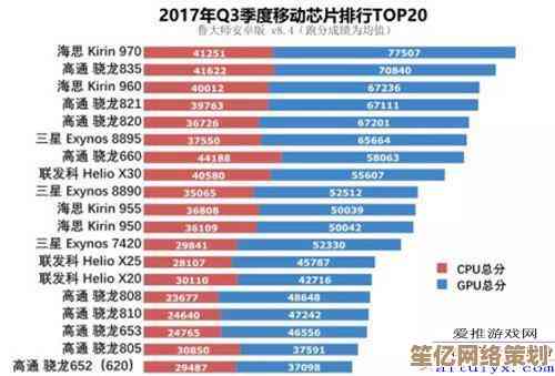 突破性M1芯片带来非凡体验，高性能表现定义科技潮流
