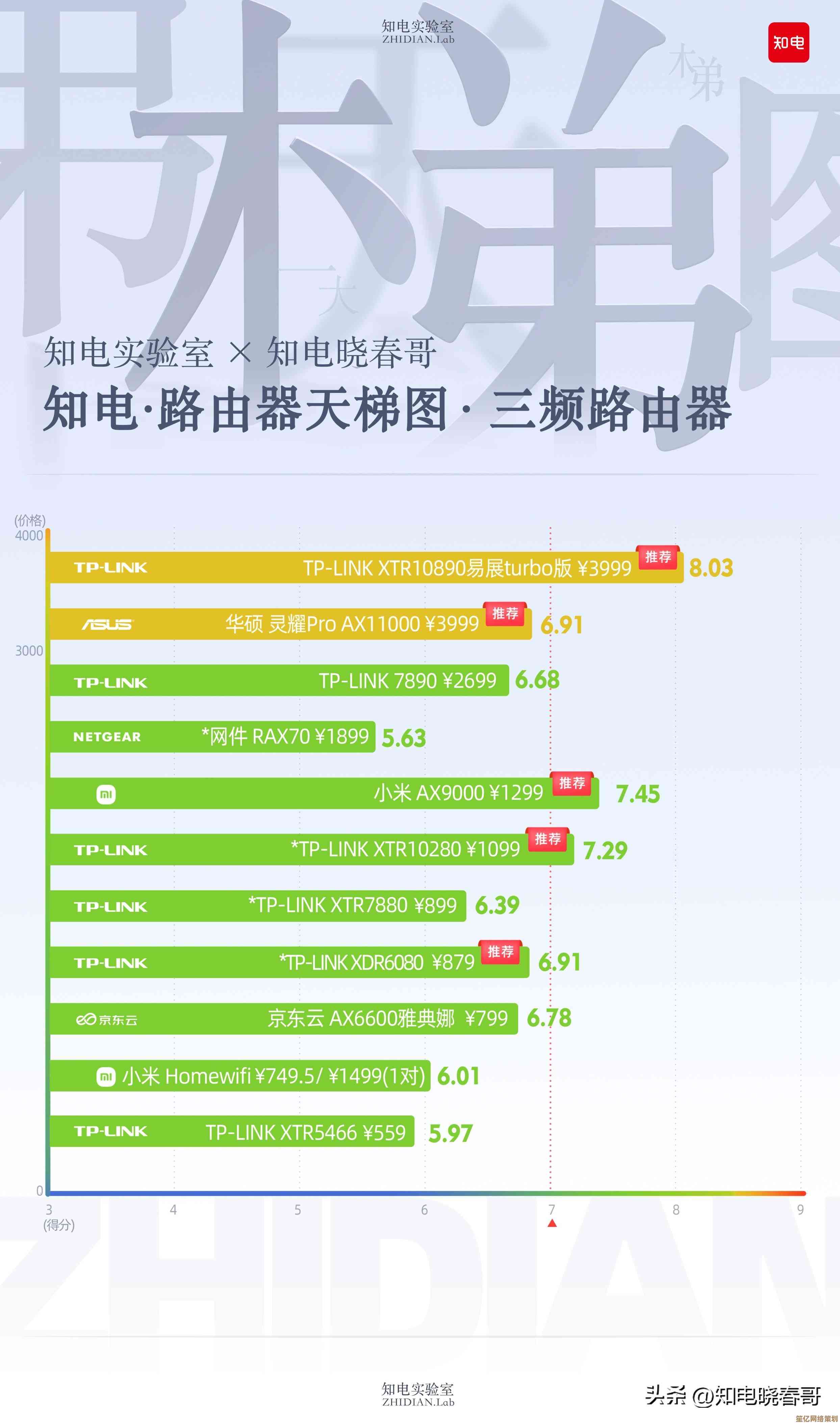 最新路由器天梯排行榜：从入门到高端的全网络连接指南