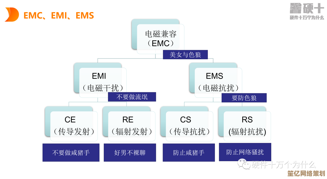 EMS的含义与常见应用场景全解析