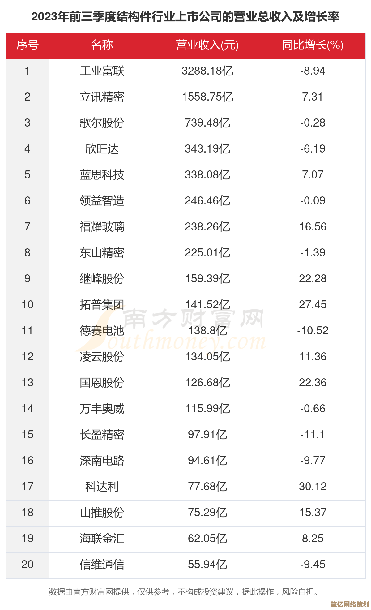 内存颗粒天梯图解析：结构功能全透视，助你掌握内存核心技术