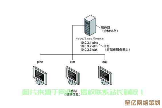 企业级服务器系统高效安装与优化配置全攻略