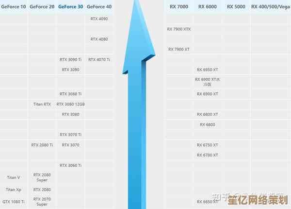 解锁2023最佳性能组合：CPU显卡搭配天梯图，助你打造流畅电竞平台！