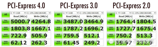 权威PCIe3固态硬盘天梯图正式更新，助你轻松挑选高速存储设备
