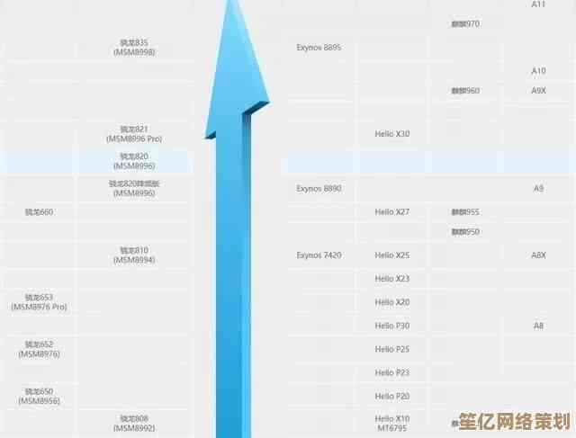 手机CPU天梯图2018版：深度剖析各型号处理器性能差异与排行