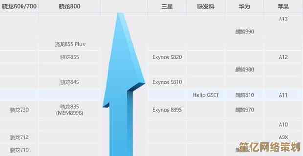 手机CPU天梯图2018版：深度剖析各型号处理器性能差异与排行