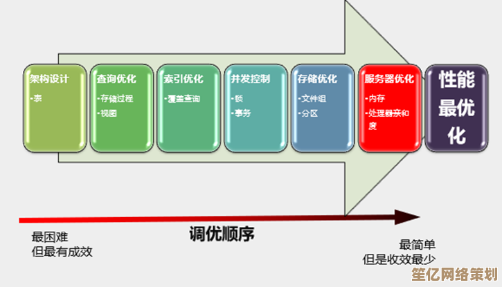 服务器系统优化：企业网络效率提升的核心策略解析