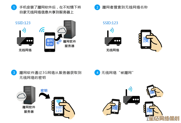 一步步教你更改Wi-Fi密码，防止他人蹭网的有效策略