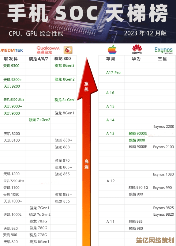 智能手机处理器天梯图发布：深入剖析新一代芯片的技术变革与行业影响
