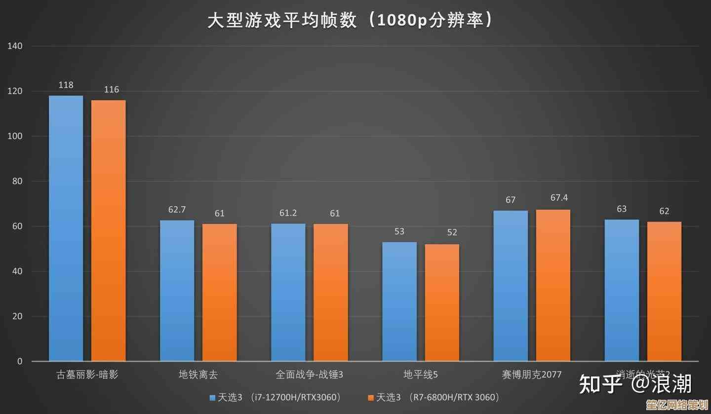 2023年笔记本处理器性能天梯图发布，英特尔酷睿i9强势占据榜首