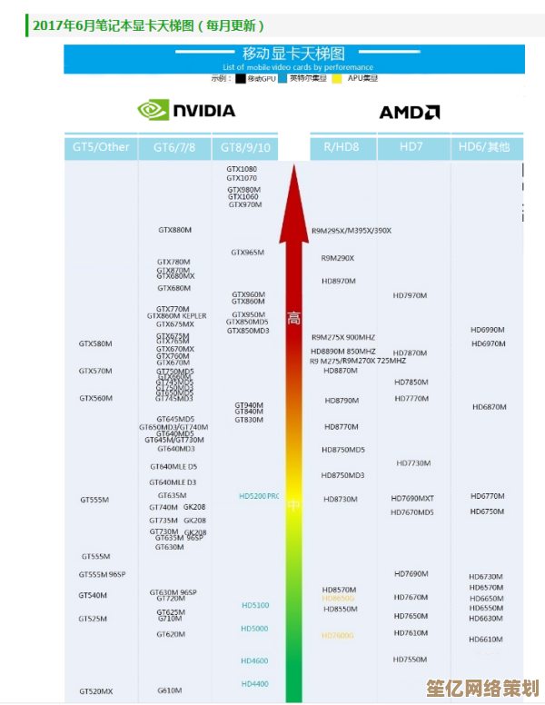 Intel显卡2023最新天梯排名：性能对比与选购指南全解析