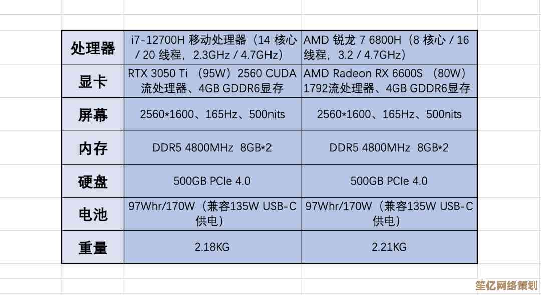 小鱼教您挑选游戏笔记本，轻松找到畅玩大作的最佳装备
