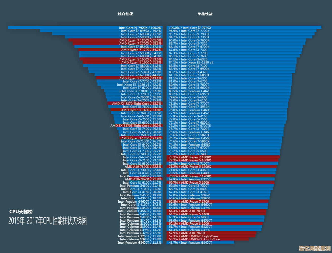 全面掌握Ryzen CPU天梯图：性能层级分析与实用选购策略