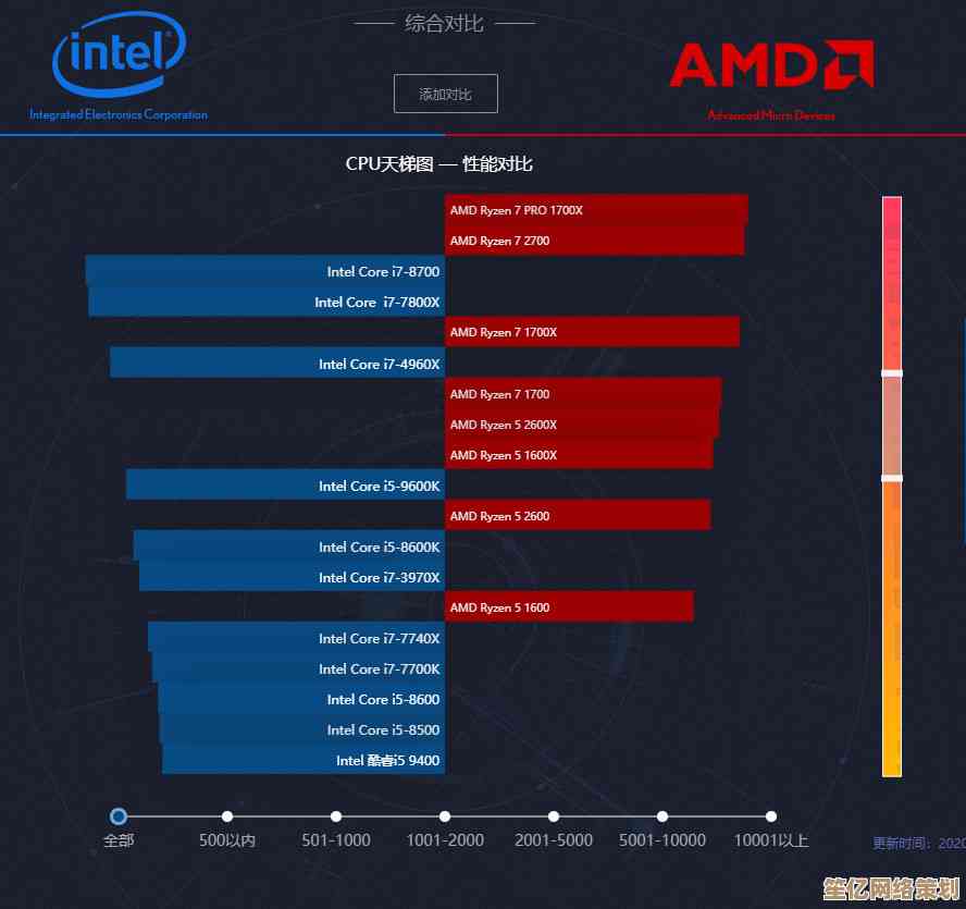 全面掌握Ryzen CPU天梯图：性能层级分析与实用选购策略