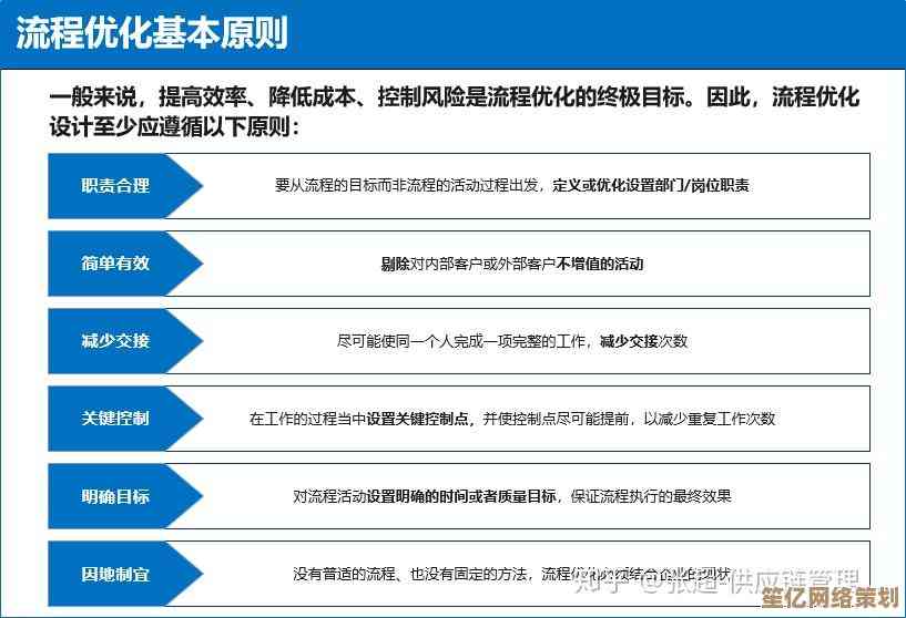 手把手教学：全面掌握系统优化的核心技巧与方法