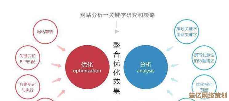 手把手教学：全面掌握系统优化的核心技巧与方法