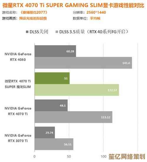 轻松掌握940MX显卡性能排行：天梯图助您快速选购，不再纠结