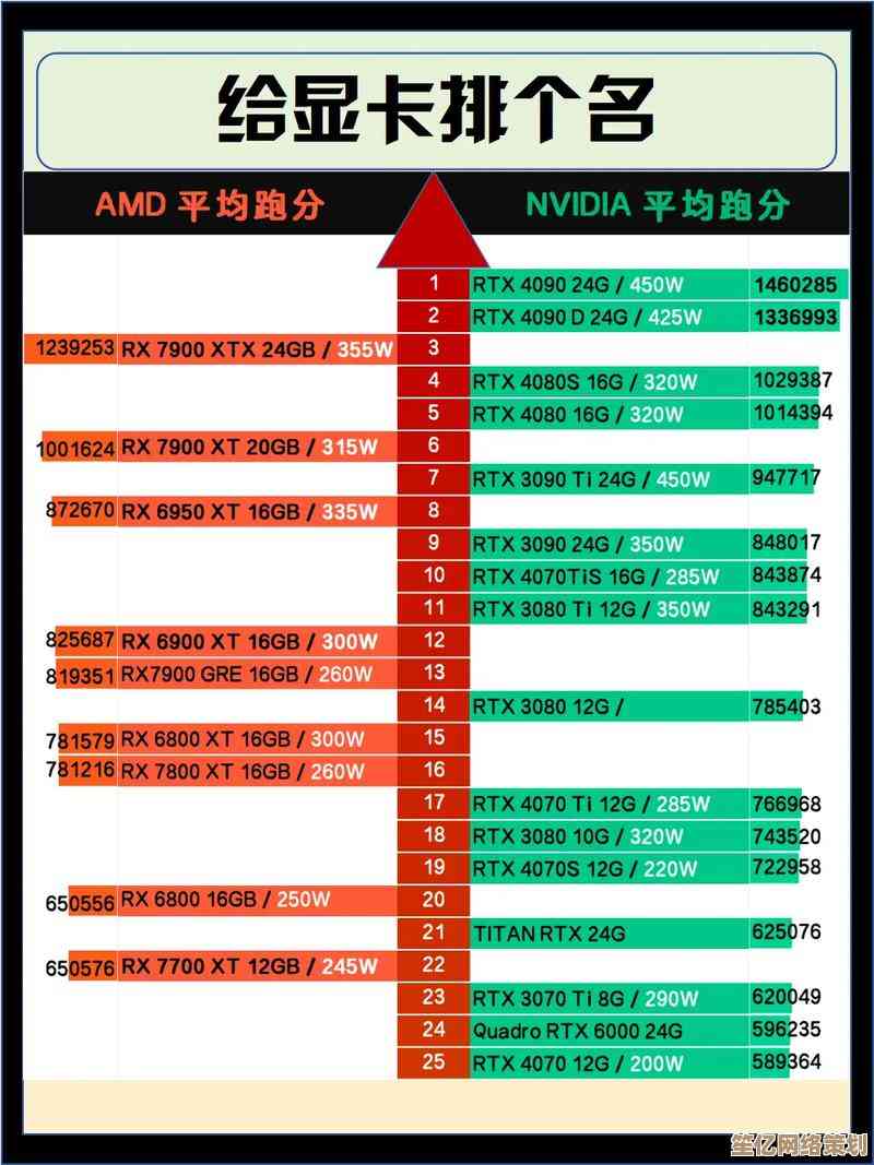轻松掌握940MX显卡性能排行：天梯图助您快速选购，不再纠结
