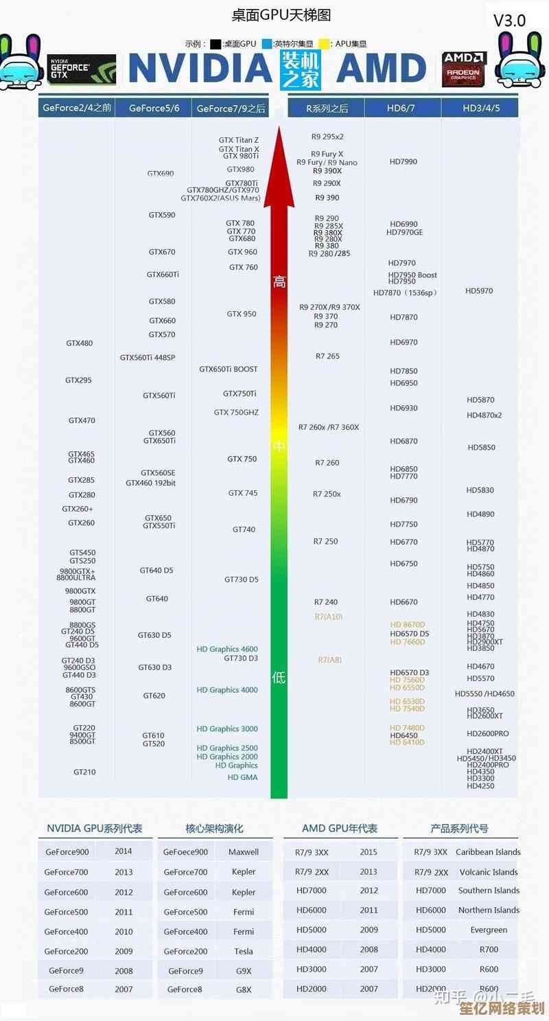 显卡功耗天梯图全解析：助你精准挑选高性能显卡的实用指南