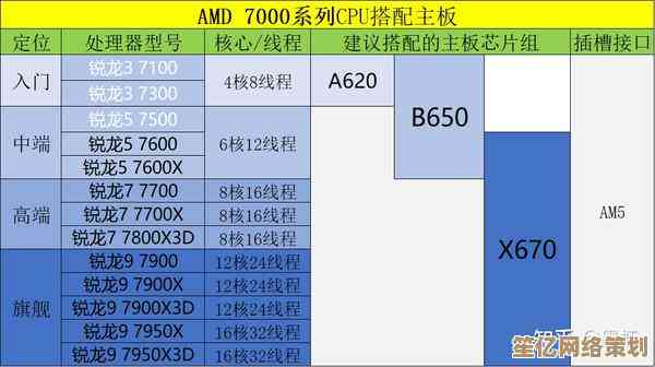依据CPU天梯图科学选配，打造高效能个性化电脑装机方案
