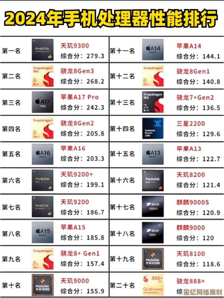 全方位手机性能榜单揭晓：助你轻松选购心仪机型