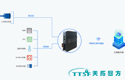 网关的基本概念与其在网络中的关键功能解析