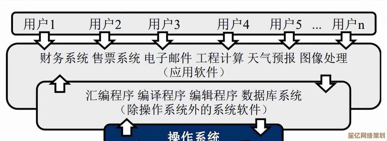 探索操作系统原理：深入理解计算机核心工作机制与运行逻辑