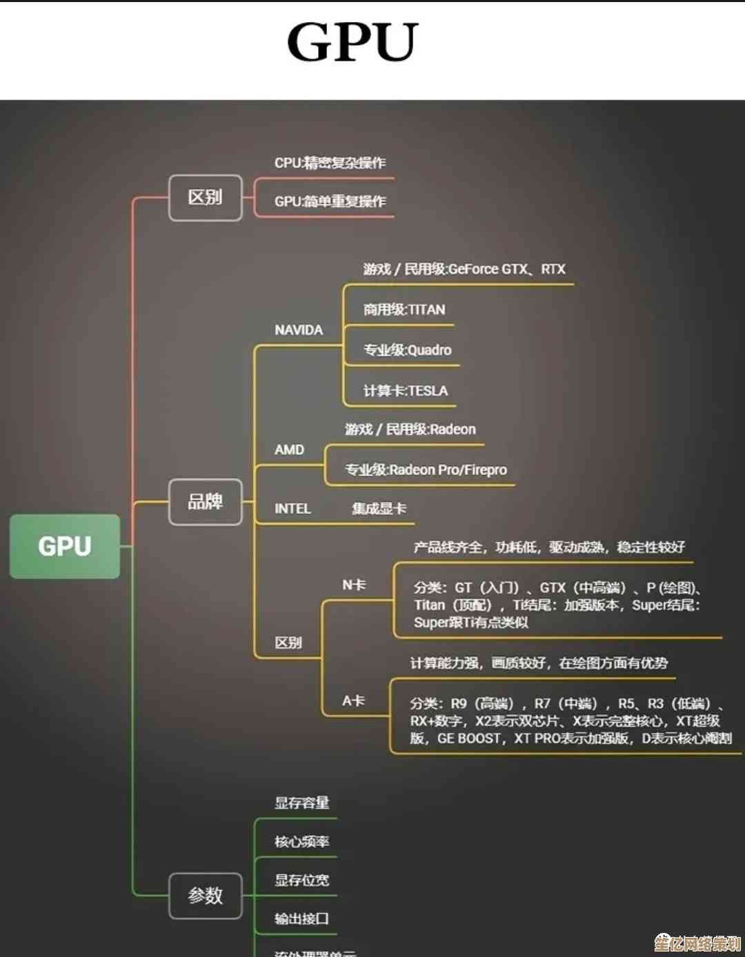 2060显卡天梯图：轻松找到适合你的高性价比显卡配置