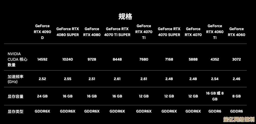 技嘉B480M主板天梯图性能全对比：实测数据与详细分析报告