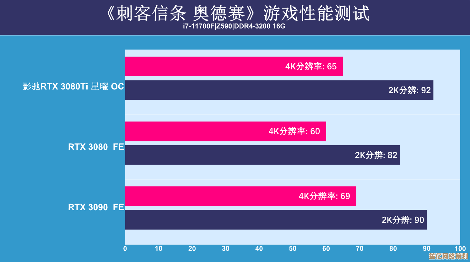 探索3080显卡性能天梯图：极致性能领跑游戏界，定义未来科技新纪元！