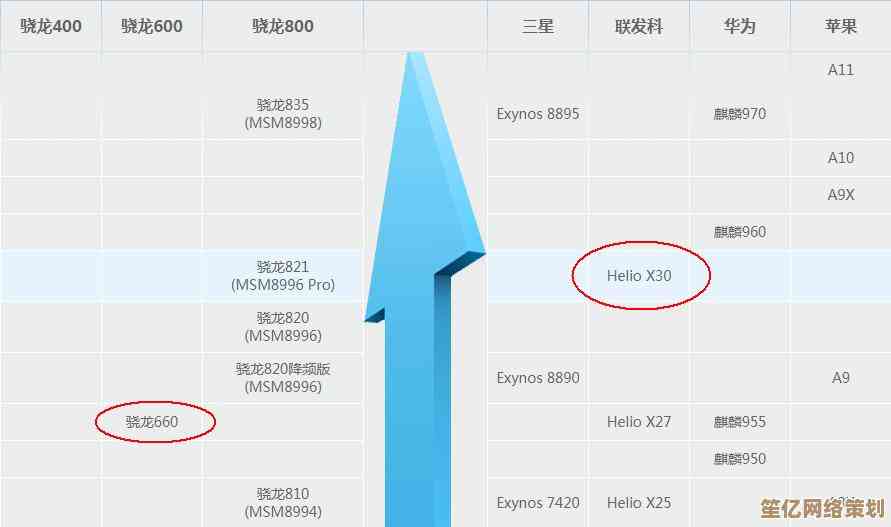 联发科以天梯图引领智能芯片演进，驱动科技创新浪潮向前奔涌