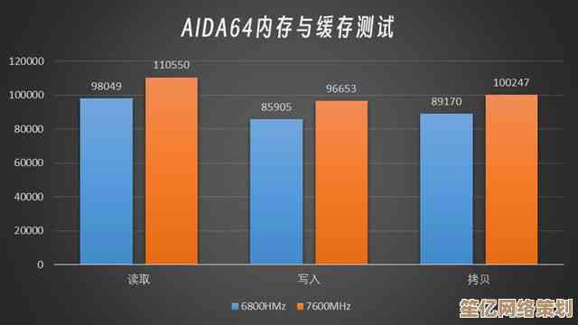 超频内存选择宝典：3600MHz天梯图带你解锁极致性能与兼容性秘诀