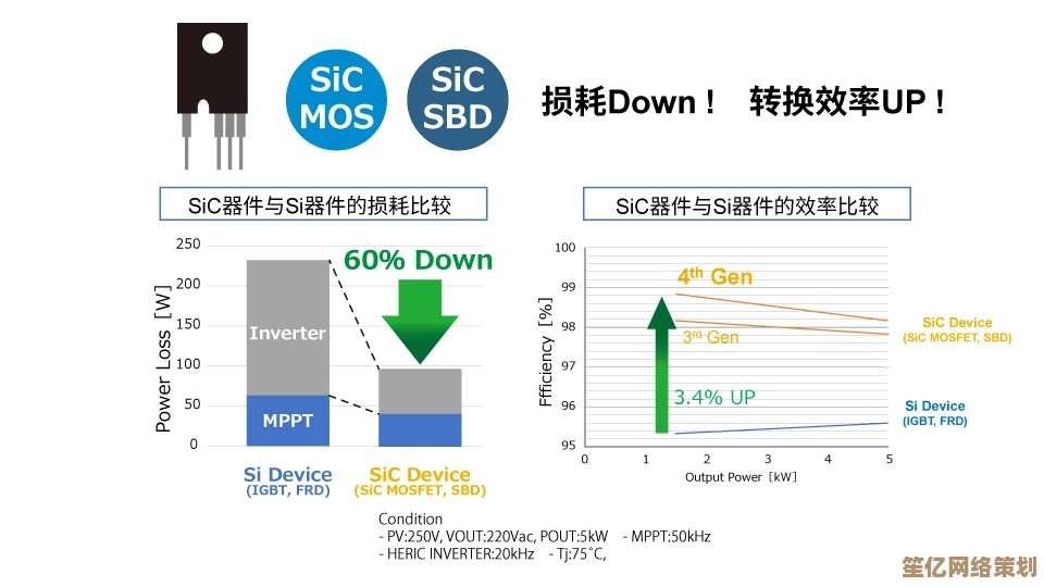 稳定可靠的高效电源转换技术，助力节能环保电能系统优化升级