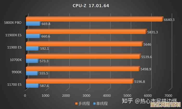 英特尔G3260处理器天梯图深度剖析：性能对比与购买建议指南