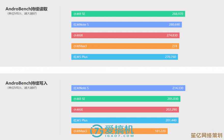 小米Max用户体验分享：超大屏带来的娱乐与办公优势分析