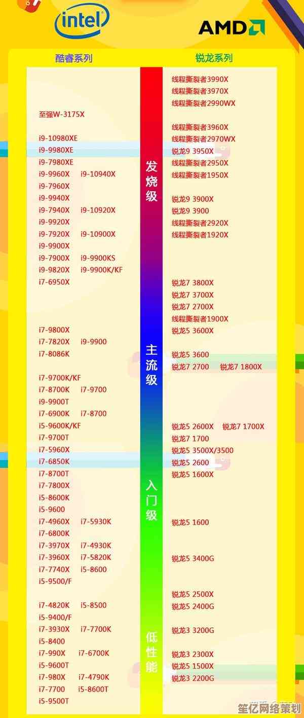 全面评估2017笔记本处理器性能：天梯图助你快速锁定理想机型配置