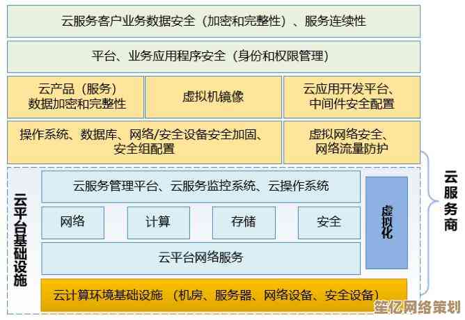 安全终止迈克菲防护的合规操作流程与注意事项