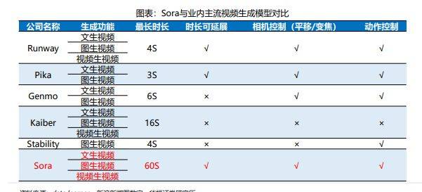 探索Sora：国内使用指南与实用技巧全解析